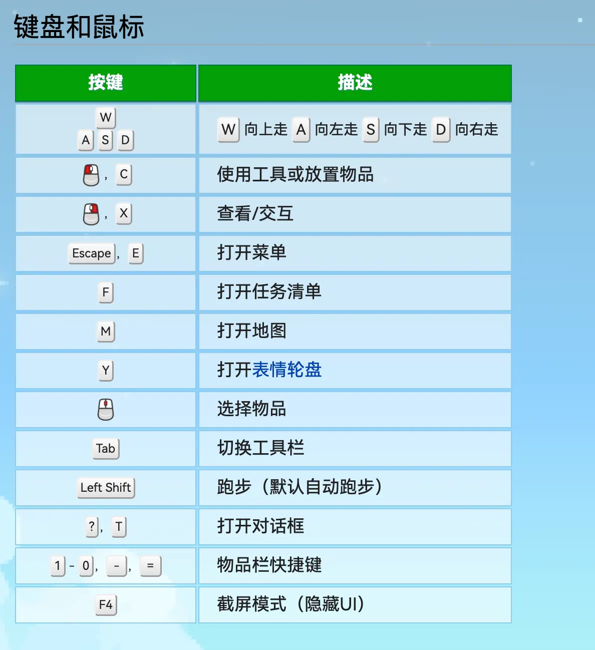 星露谷物语 Mac版操作指南